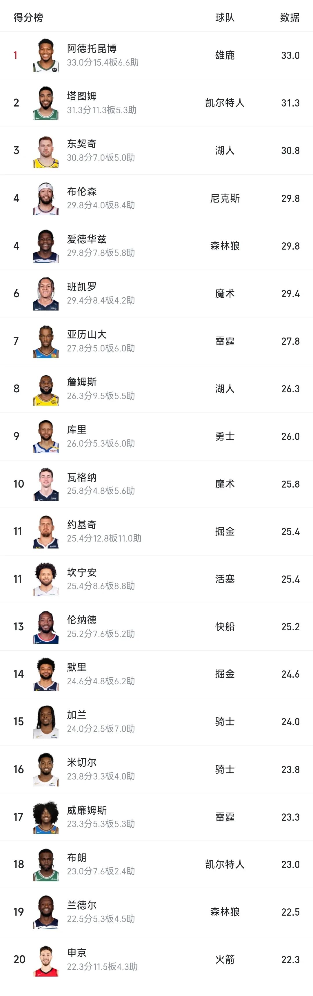 字母哥回归赛场，赛事规则更新首场状态亮眼，利物浦观众沸腾！